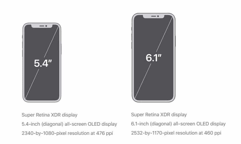 iPhone 12同iPhone 12 Mini螢幕大小比較