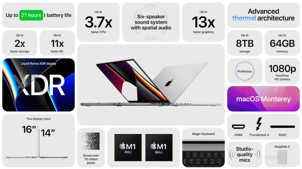 MacBook Pro 14吋及16吋更新重點