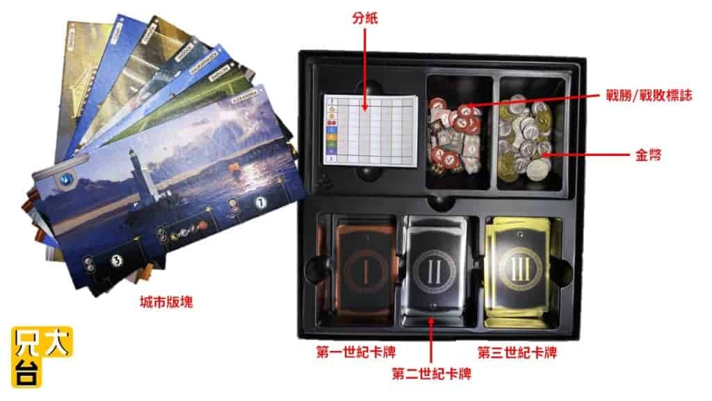 7 Wonders 七大奇蹟 遊戲道具和卡牌介紹