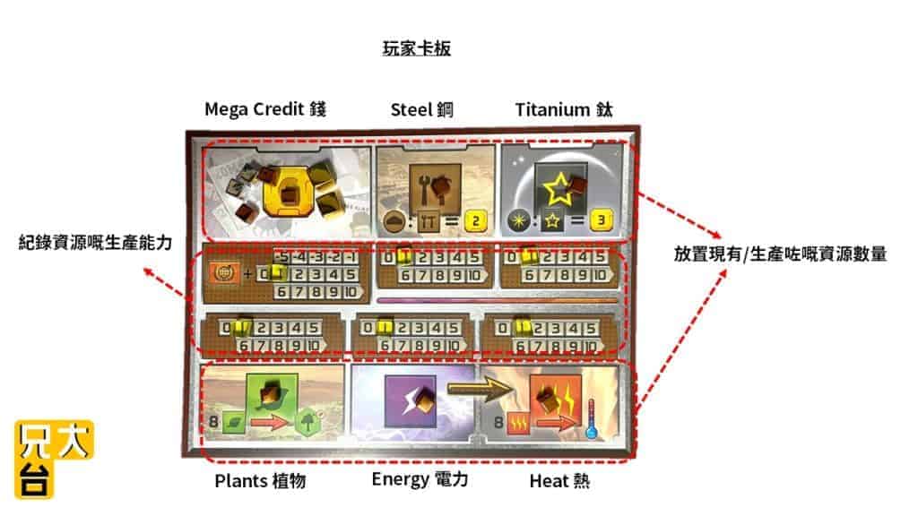 Terraforming-Mars-玩家卡板