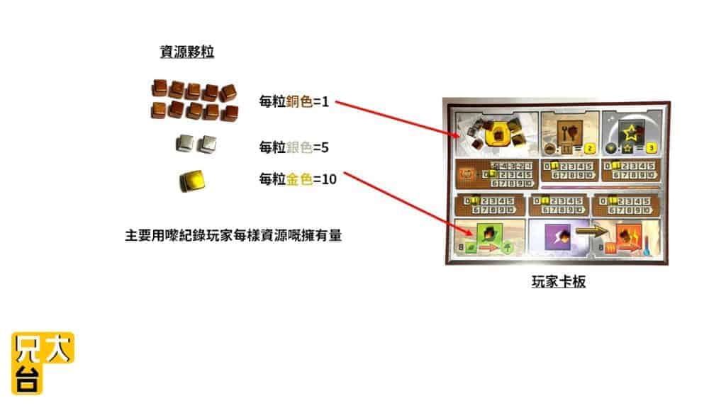 Terraforming-Mars-資源夥粒