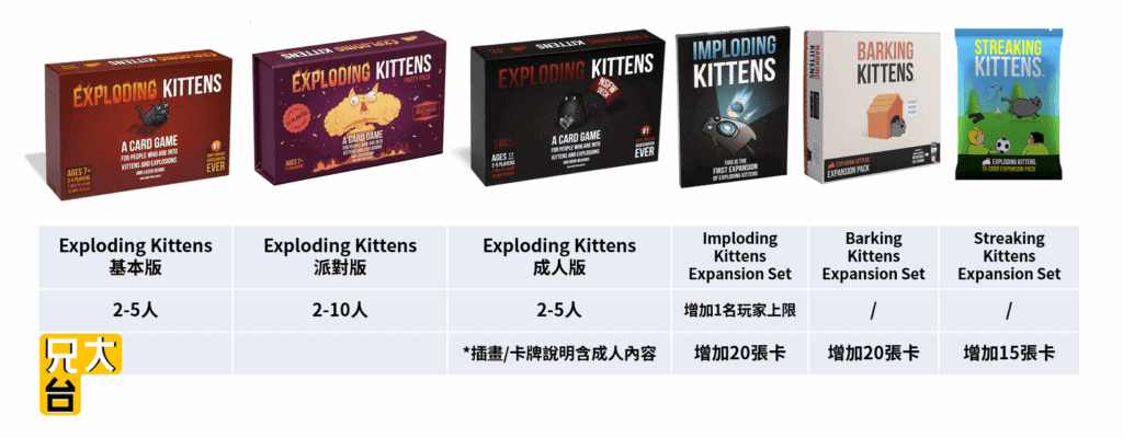 Exploding Kittens 爆炸貓 種類