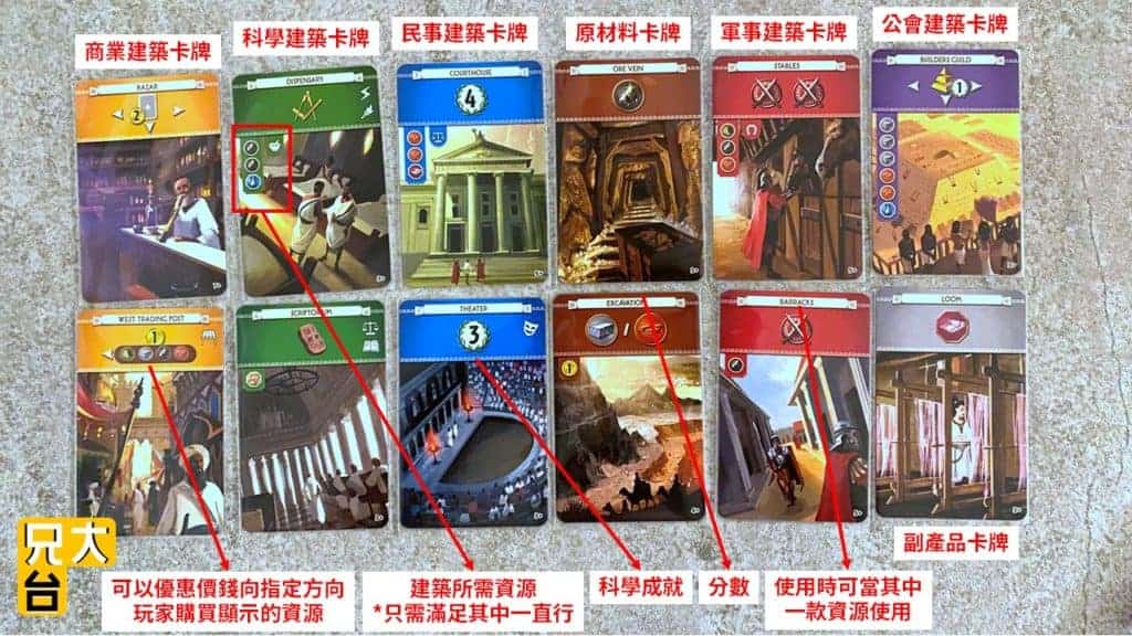 7 Wonders 七大奇蹟 卡牌說明