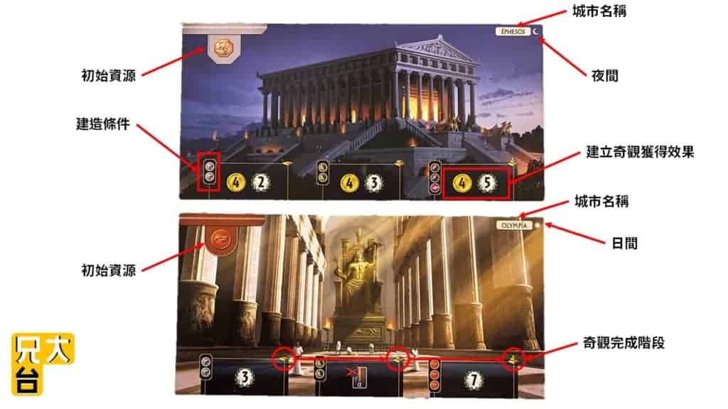 7 Wonders 七大奇蹟 城市版塊說明