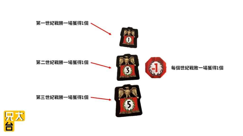 7 Wonders 七大奇蹟 戰勝/戰敗標誌說明