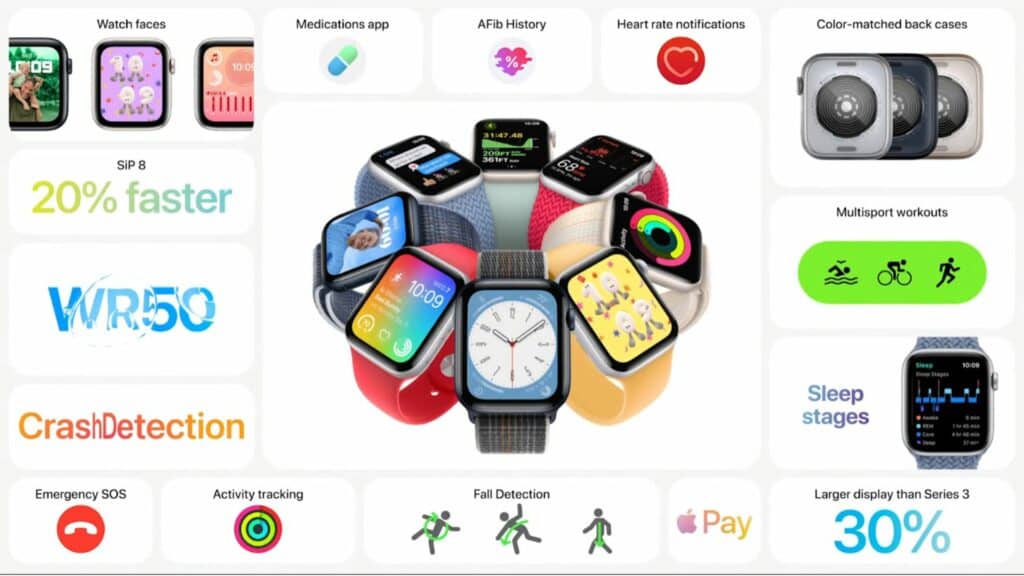 Apple Watch SE 2022 主要賣點