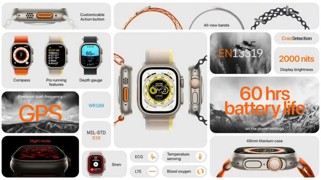 Apple Watch Ultra 主要賣點