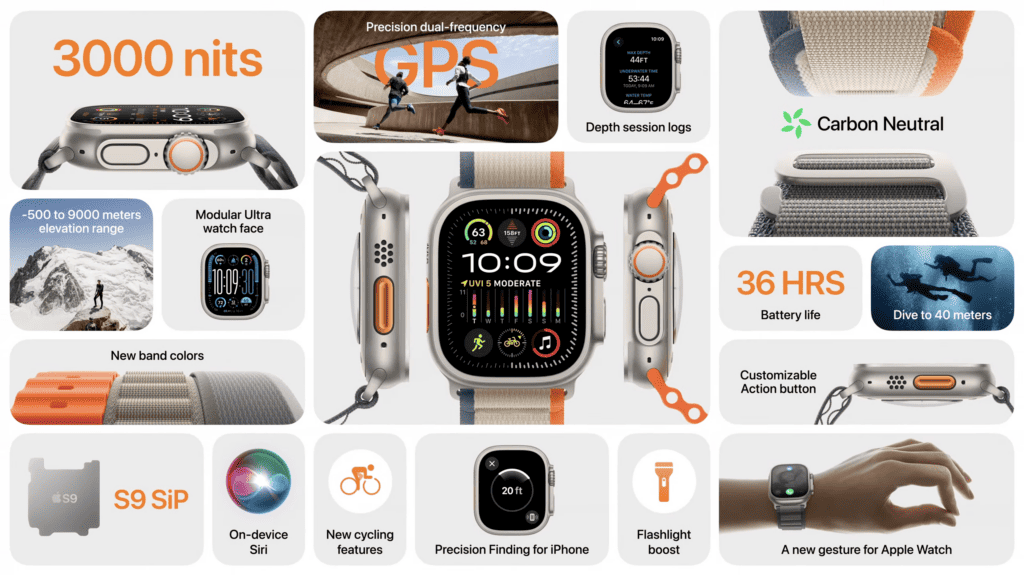 Apple Watch Ultra 2 規格