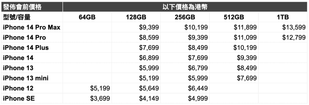 iPhone 各系列價錢－秋季發佈會前價格