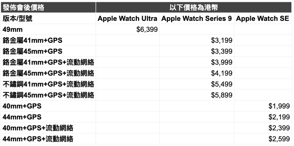 Apple Watch Series 9 價錢－秋季發佈會後價格更新