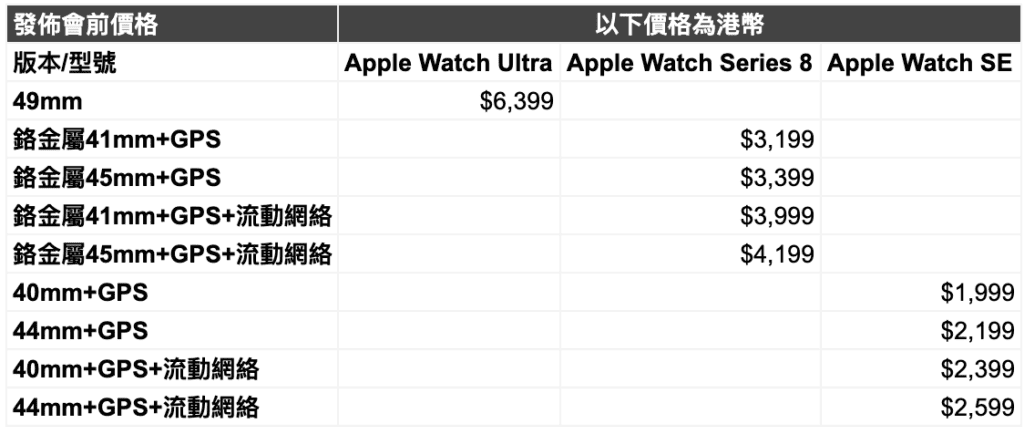 Apple Watch 各系列價錢－秋季發佈會前價格