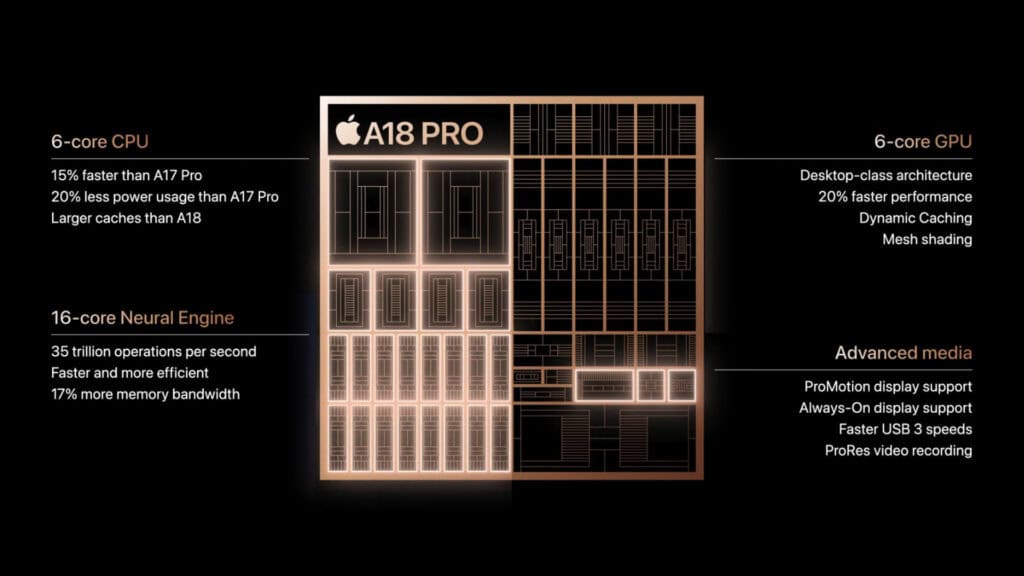 A18 Pro 晶片主要賣點