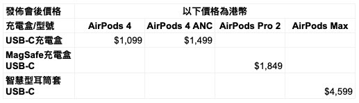 AirPods 4 售價
