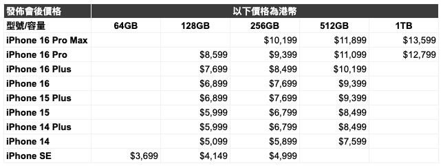 iPhone 16 Pro 售價