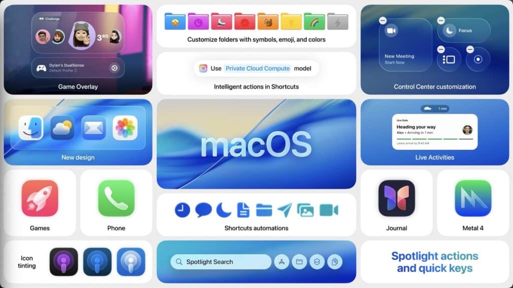 WWDC2025懶人包：MacOS Tahoe更新