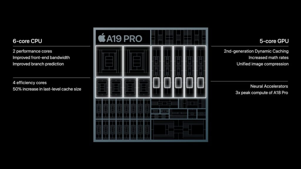 A19 Pro 晶片規格