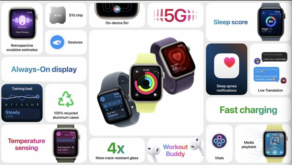 Apple Watch SE3 規格